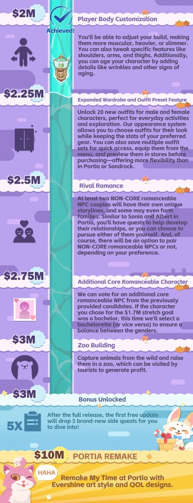 Beyond $2M and Counting! 🎉Thanks to your incredible support, Player Body Customization is unlocked! 🙌 But we’re not done yet—more stretch goals are waiting with 10 days to go! 🚀 Let’s aim for higher and unlock even more together! 💪

Read more here: kickstarter.com/projects/mtae/…