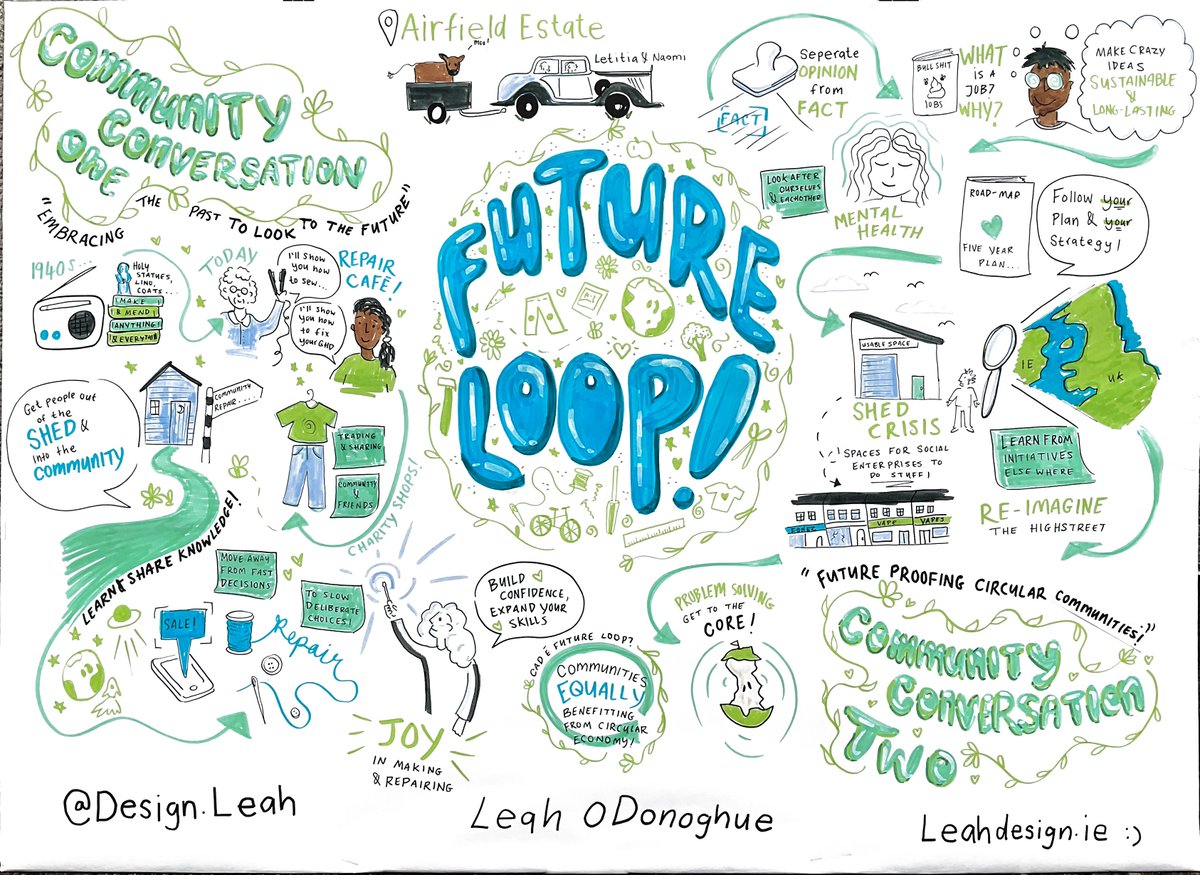 CRNIreland's tweet photo. Last week, we hosted our annual #CRNI conference at @AirfieldEstate, bringing together members and collaborators from across Ireland to envision the #FutureLOOP for circular communities. https://t.co/yf4weRsiAx