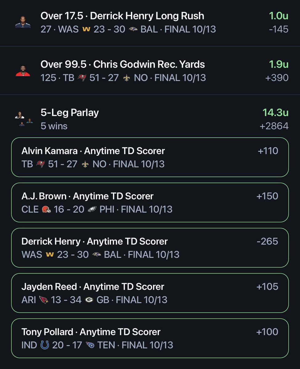 BetLogicAI's tweet image. 🏆 LEGENDARY NFL SUNDAY
🔥 TOP 5% BETTOR
💵 WON +41 UNITS
✅ ALL FOR FREE

👉FOLLOW US.
💥WIN WITH US.
@BetLogicAI