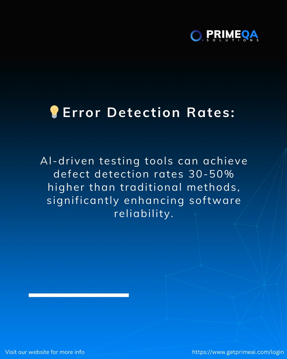 PrimeQASolution's tweet image. AI-Driven Error Detection: Achieve 30-50% higher defect detection. Boost reliability with PrimeQA Solutions! #ErrorDetection #SoftwareReliability #AITesting
