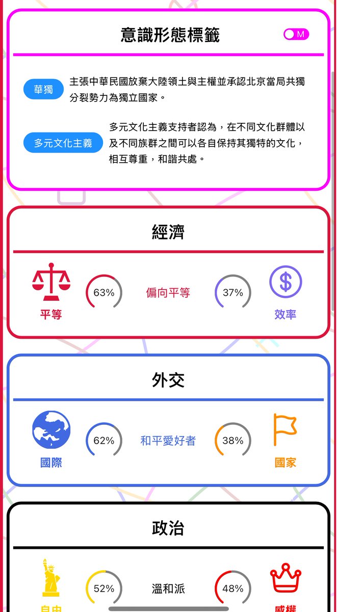 chenethan1023's tweet photo. 我的政治傾向： https://t.co/Z4yi6dEnhN
