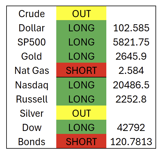 LokiFutures's tweet image. Stock signals are long but I find myself waiting with baited breath to get short. 10yr yields have tacked on 50 bp&apos;s since mid Sep. Gov spending on steroids guarantees inflation. Shifting rate expectations will be a hard rain for the stocks. So says Loki as he drinks beer.....