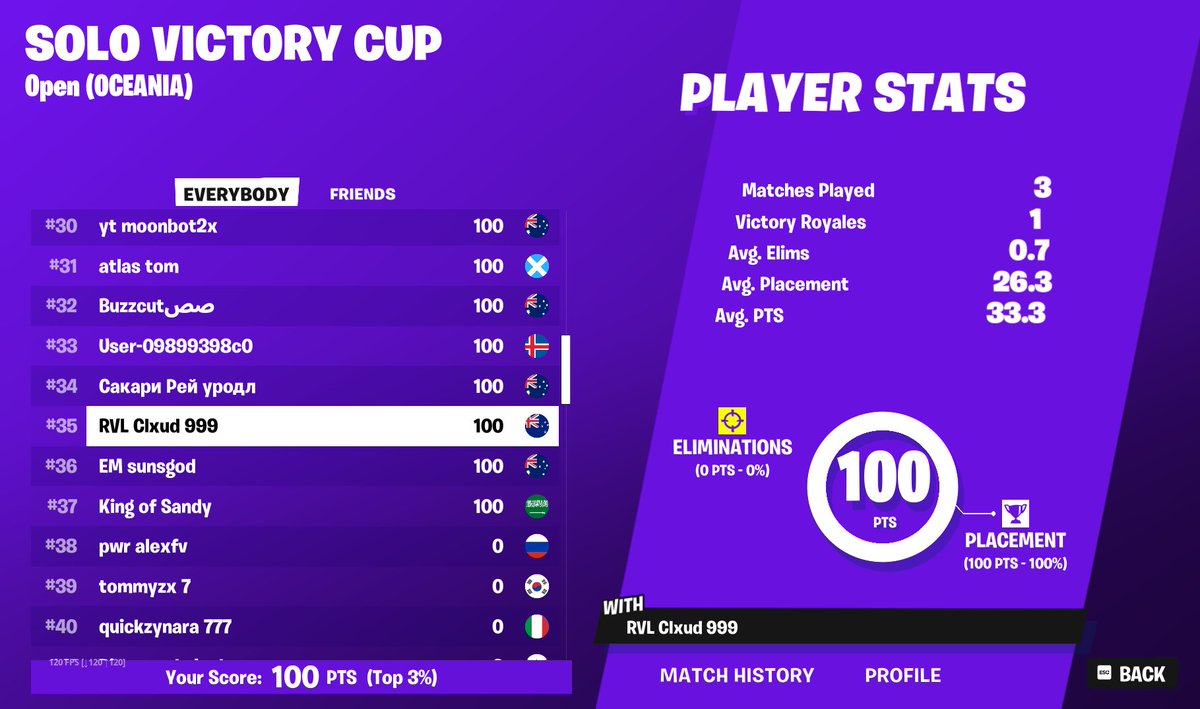 + 100$ | b2b earnings | W <a href="/mathfnbr/">honor math</a> for god strats and W <a href="/DestinysJesus/">Destiny</a> for the goat masterclass