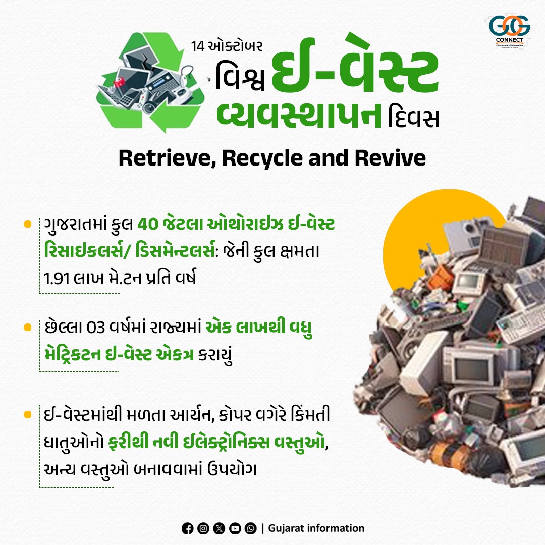 InfoGujarat's tweet image. વિશ્વ ઇ-વેસ્ટ વ્યવસ્થાપન દિવસ...

♻️ છેલ્લા 3 વર્ષમાં રાજ્યમાં એક લાખથી વધુ મેટ્રિકટન ઇ-વેસ્ટ એકત્ર કરાયું...

#EWasteDay
#recycling #EWaste