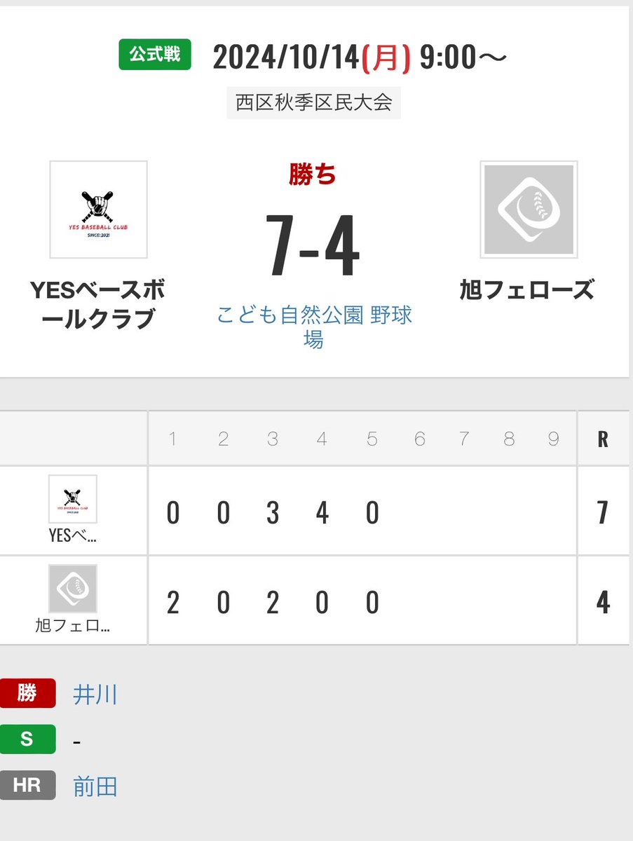 10.14(月)秋季大会
こども自然公園 9:00試合開始
vs.旭フェローズ様　
3-4でリードされている中、前田が逆転満塁ホームランで一気に試合を決めた。
抑えては2番手で登板した井川が3回を完璧に抑え7-4で勝利しました。

#秋季大会