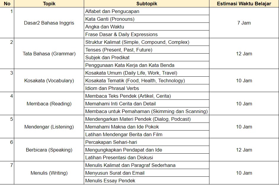 prkdlx's tweet photo. Pernah ga sih kamu pengen belajar sesuatu, tp bingung mulai dari mana &amp; belajar apa aja?

Di thread ini, aku mau share gimana cara bikin learning trajectory kaya gini kurang dari 5 menit, bisa digunakan utk bidang ilmu apapun.

Jangan lupa tinggalin jejak/save this for later ~ https://t.co/4pRQWMawVv