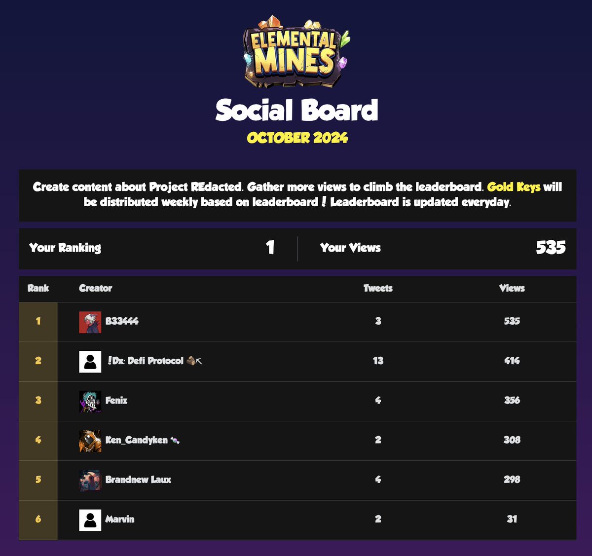 beemanhand's tweet photo. Wow..... 
@PROJ_REdacted 
#RE #ProjectRedacted 
#Elementalmines #socialfi 
#gamefi #playandearn https://t.co/sWDlCgMar7