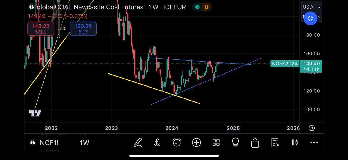 corrupttrader's tweet photo. #cokingcoal #acf1 bounced off lower channel, green trend would be ideal 😉 📈
#thermalcoal #ncf1 Breakout soon?? 📈
#coaltwitter #blackcoal #coal https://t.co/fPXpMX873C