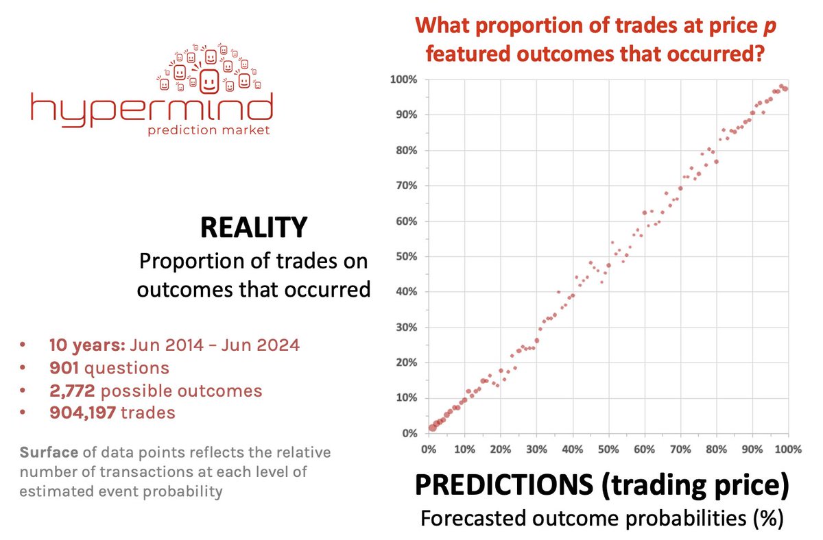Hypermind tweet media
