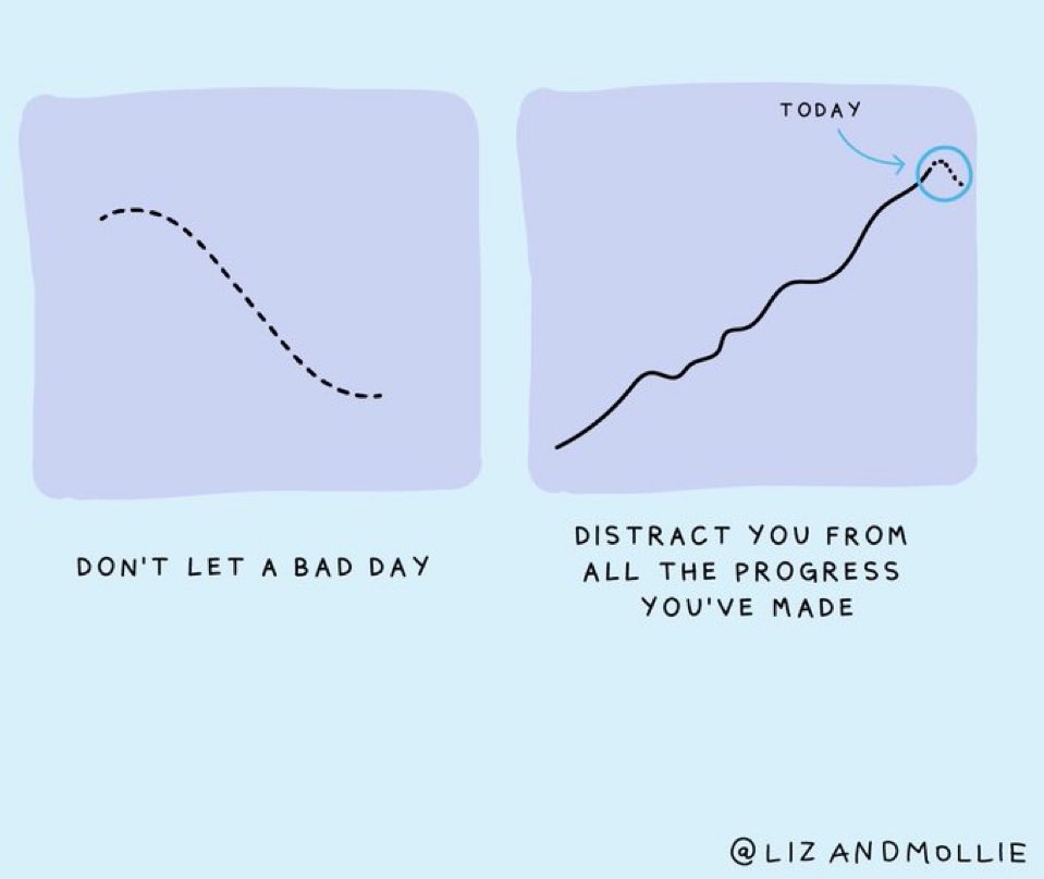 Perspective is everything.