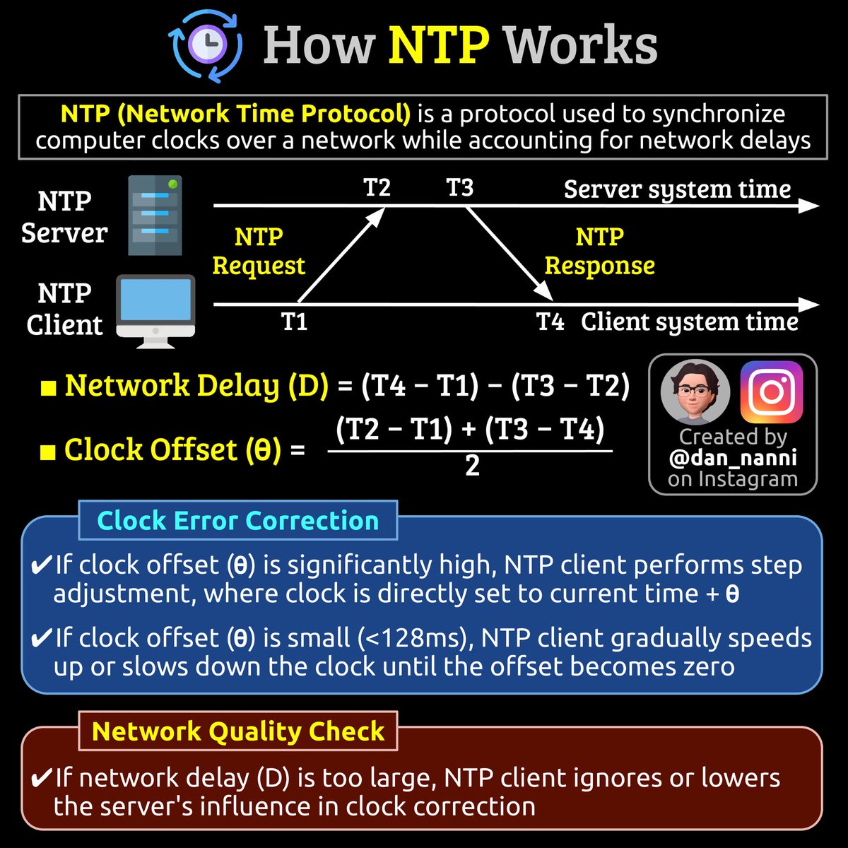 xmodulo's tweet image. NTP is used to synchronize clocks across computer systems by adjusting time discrepancies through a hierarchical system of time sources, using algorithms that consider network latency and jitter to maintain accurate timekeeping  ๐๐
#sysadmin #networkadmin