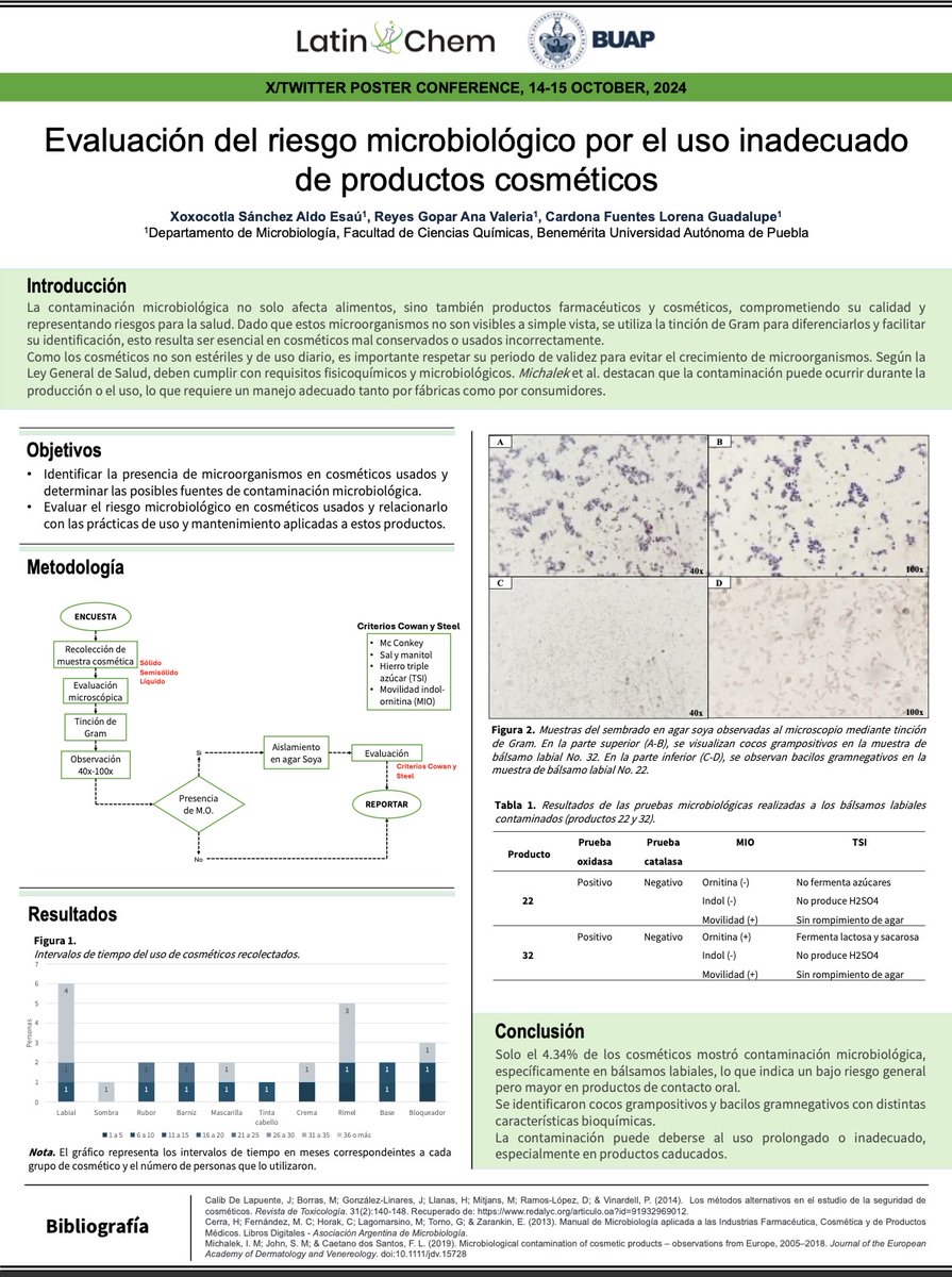ALDOSNCHZ1's tweet photo. Hola @LatinXChem! presento nuestro trabajo "Evaluación del riesgo microbiológico por el uso inadecuado de productos cosméticos" en #LatinXChem24 #LatinXChemBio #Bio67
#Microbiology #Cosmetics #buap #research https://t.co/9EVpNI6uyO