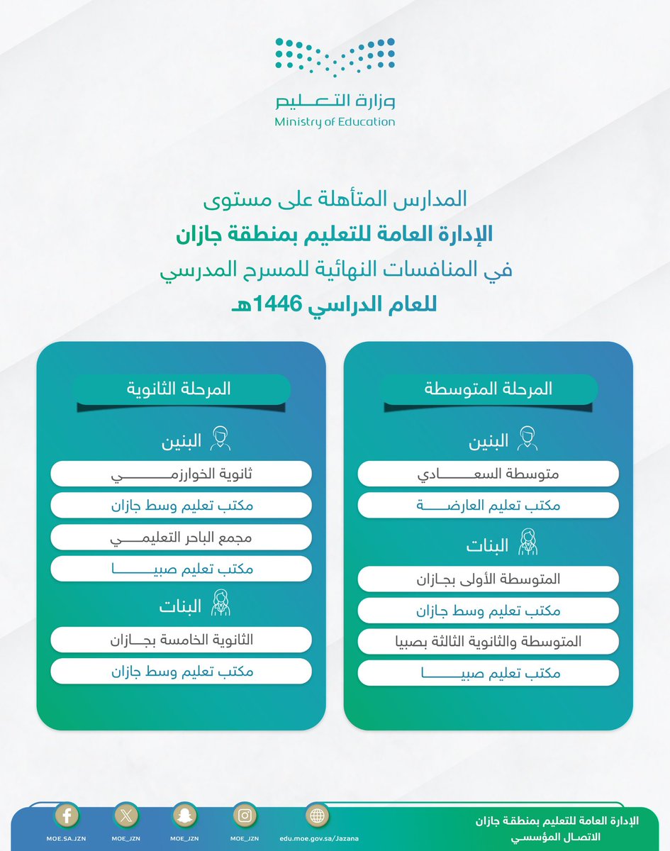 MOE_JZN's tweet photo. المسرح المدرسي|
المدارس المتأهلة على مستوى #تعليم_جازان في المنافسات النهائية للمسرح المدرسي للعام الدراسي 1446هـ. https://t.co/6KeEBZr7jh