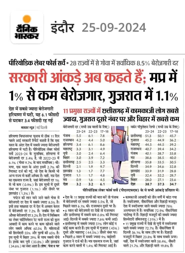 AnKiTJh19860292's tweet photo. #प्राथमिक_शिक्षक_भर्ती_2020 मध्यप्रदेश #स्‍कूल_शिक्षा_विभाग द्वारा सेकंड काउंसलिंग में #जिला_चॉइस_फिलिंग #डॉक्‍यूमेंटस_वेरिफिकेशन एवं स्‍कूल चॉइस फिलिंग तक करवाली लेकिन अभी तक #विभाग द्वारा #नियुक्ति_पत्र जारी नही किए है। 
#वर्ग3_नियुक्ति_पत्र_जारी_करो pls
@CMMadhyaPradesh pls https://t.co/Qp78snys4R