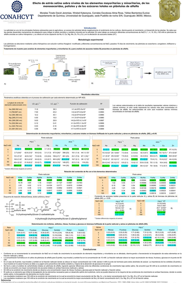 Hola <a href="/LatinXChem/">LatinXChem</a>, les comparto mi trabajo efecto del estrés salió sobre los niveles de elemtbos mayoritarios, minoritarios, monosacaridos, polioles y azúcares totales en plántulas de alfalfa #Ana12 #LatinXChemAna