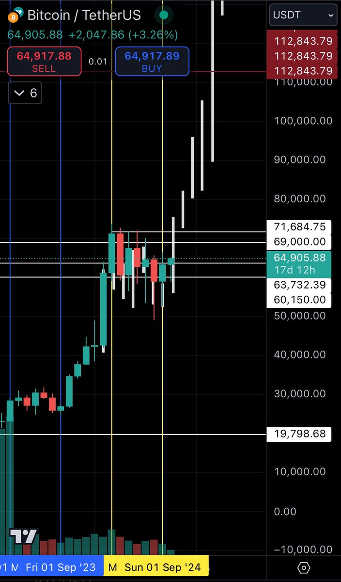 crypto_armin's tweet photo. October. 🙂

#btc #bitcoin https://t.co/xmux9nIjJo