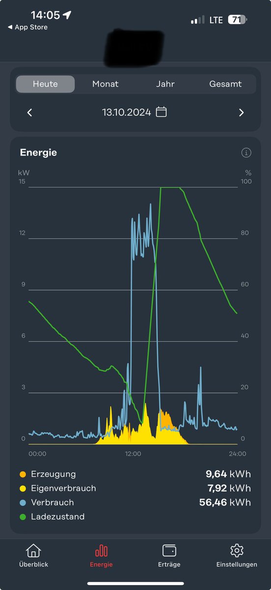 DaKoi_TM's tweet image. #Fronius #SolarWeb App ist nun neu in Version 2.0.0 erhältlich und ist endlich ohne dem 3-Tages Limit verwendbar. Die Datenanzeige (Grafik) ist wesentlich schneller.

Weitere Änderungen habe ich nicht festgestellt. 👍🏼☺️