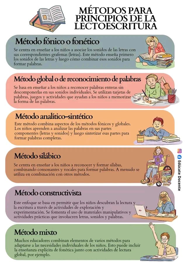 gesvin's tweet photo. 🌟  Explora Nuevos Métodos de Enseñanza de la Lectoescritura! 📚✏️¡Impúlsalo con!🚀 70 Ejercicios de Comprensión Lectora para 1ero Primaria [Descargar]
 >> https://t.co/yWiD311Agw #Lectoescritura #EducaciónInnovadora #MétodosDeEnseñanza 🌟Vía @gesvin https://t.co/xiImuQ3WmS
