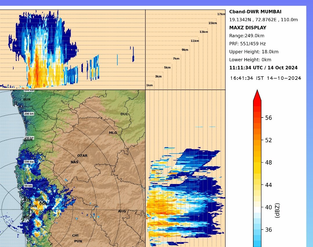 meet_abhijit's tweet photo. What a massive downdraft from that #thunderstorm at #Badlapur !
#Cyclonic, cool, gusty #winds of 57 km/h led to massive drop in temp
The min #temperature dropped to 21.4°C at 4:40 PM, which is a whopping 10C fall in just 25mins & heat index dropped by a free fall of 20°C in 1hr https://t.co/lAnkSWHsyo