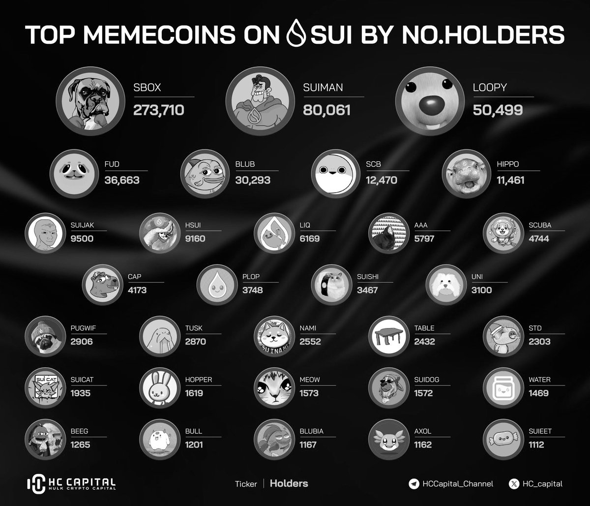 MOON$ | Meme Society tweet media