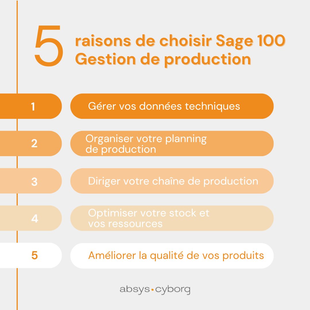 [#Solution] Avec Sage 100 Gestion de production, bénéficiez d’une gestion précise des processus de production de votre PME.

Boostez vos processus avec Sage 100 Gestion de production ➡️ ow.ly/Rhsl50SAr1C

#Sage100 #GestionDeProduction #Productivité