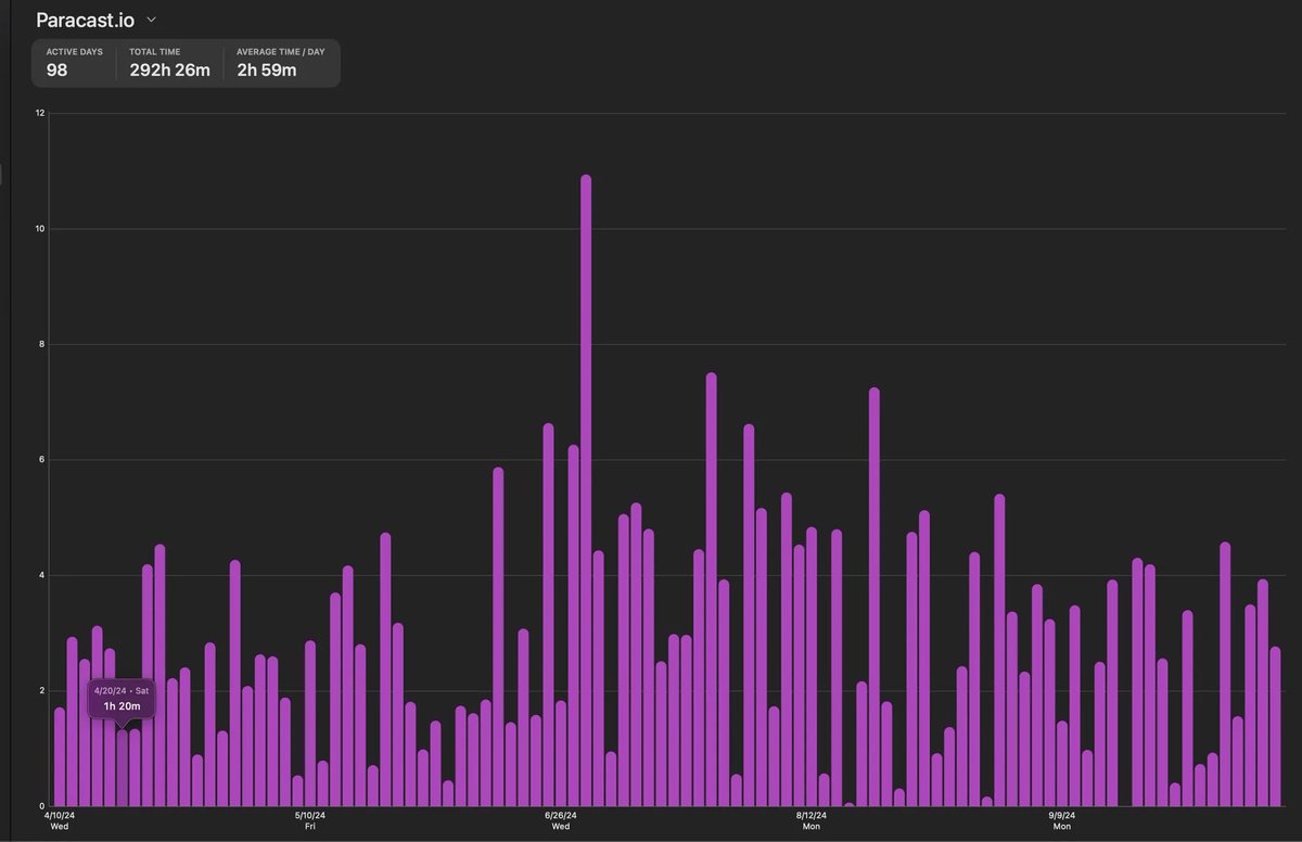 hi guys! my new SaaS is live 🥳 (took 292h to build)

in this thread, I'm uncovering the whole story from idea to MVP → then to the first sales of that MVP. 

And! Also my growth strategy (nearest+long-term).

enjoy the story!!!! 👇🤓