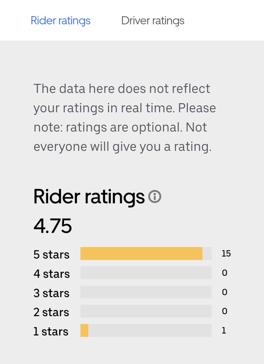 Having a Dennis Reynolds-style meltdown over my Uber rating right now: