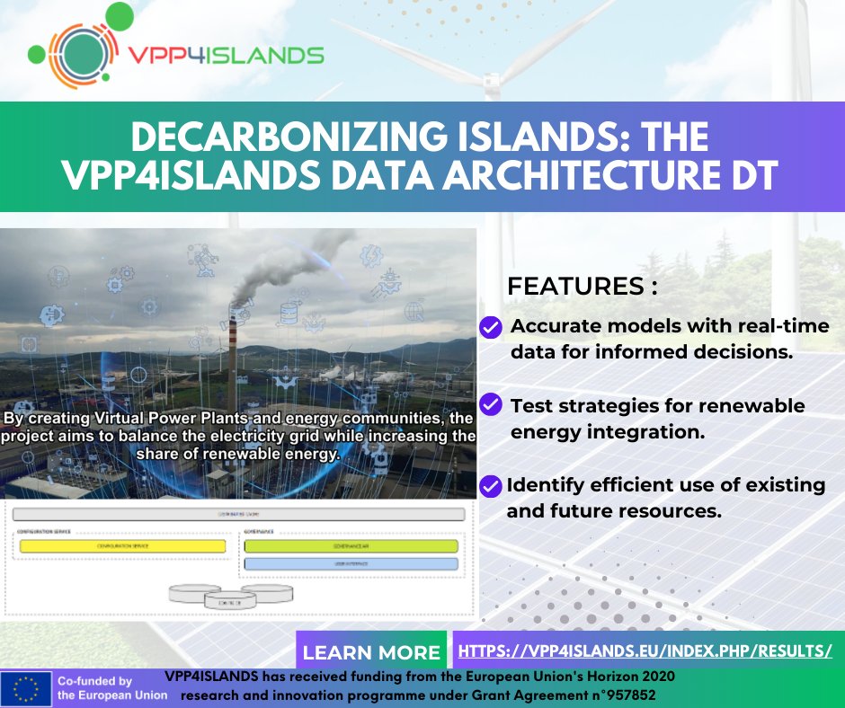 VPP4Islands (@vpp4islands) on Twitter photo <a href="/VPP4Islands/">VPP4Islands</a> : See Your Island's Clean Energy Future!
The Data Architecture DT acts as a Digital Twin, simulating energy scenarios for a smooth transition to renewables & a more resilient grid.
Learn more about all <a href="/VPP4Islands/">VPP4Islands</a> Technical Results: vpp4islands.eu/index.php/resu… <a href="/VPP4Islands/">VPP4Islands</a> : See Your Island's Clean Energy Future!
The Data Architecture DT acts as a Digital Twin, simulating energy scenarios for a smooth transition to renewables & a more resilient grid.
Learn more about all <a href="/VPP4Islands/">VPP4Islands</a> Technical Results: vpp4islands.eu/index.php/resu…