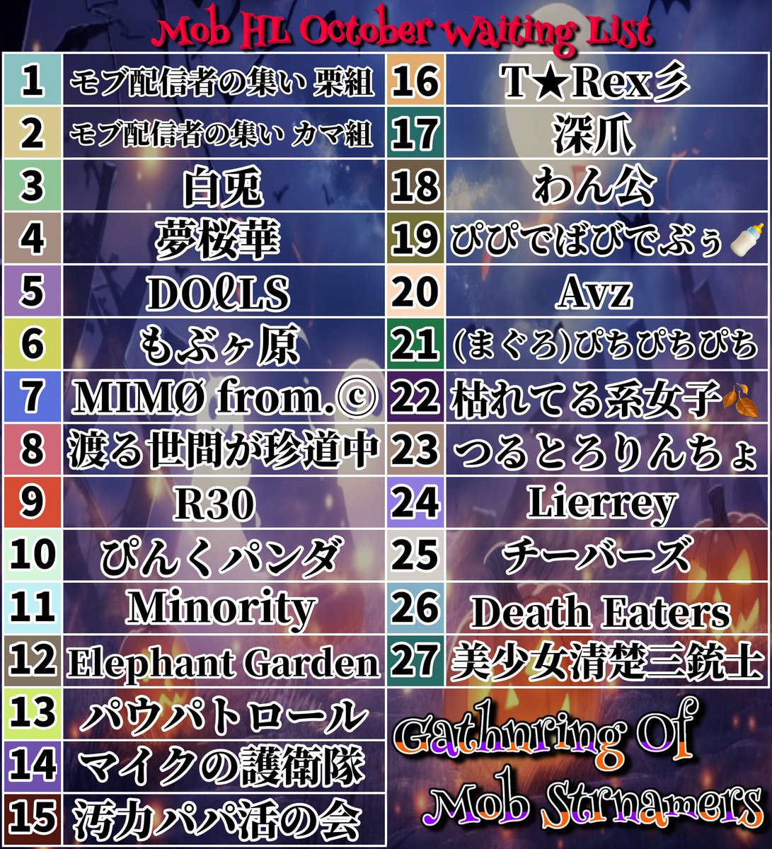 kikyotan0912's tweet photo. 【荒野行動】

🗓️2024/10/14  22:30スタート▶️

 【10月期 モブHL 本戦 DAY2】

本日はDAY2となります！よろしくお願いします😊

前回も笑いました今回も絶対に笑かしてくれると信じてますw
たくさんの応援コメントお待ちしております📣盛り上がりましょう！

配信はコチラ→ https://t.co/WPCqcWBg2m https://t.co/kPIqt8MeQp
