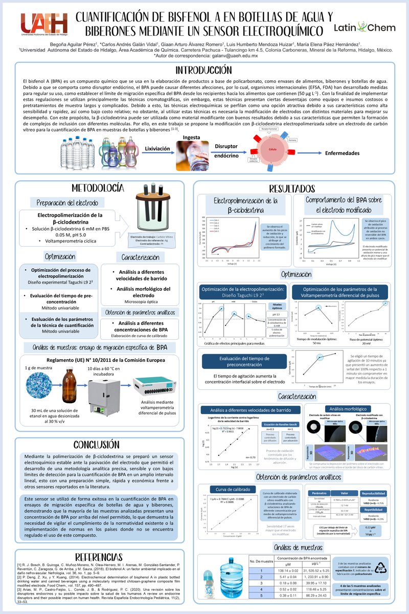 Hola <a href="/LatinXChem/">LatinXChem</a>, este es mi trabajo “Cuantificación de bisfenol a en botellas de agua y biberones mediante un sensor electroquímico”. #Ana24 #LatinXChem24 #LatinXChemAna