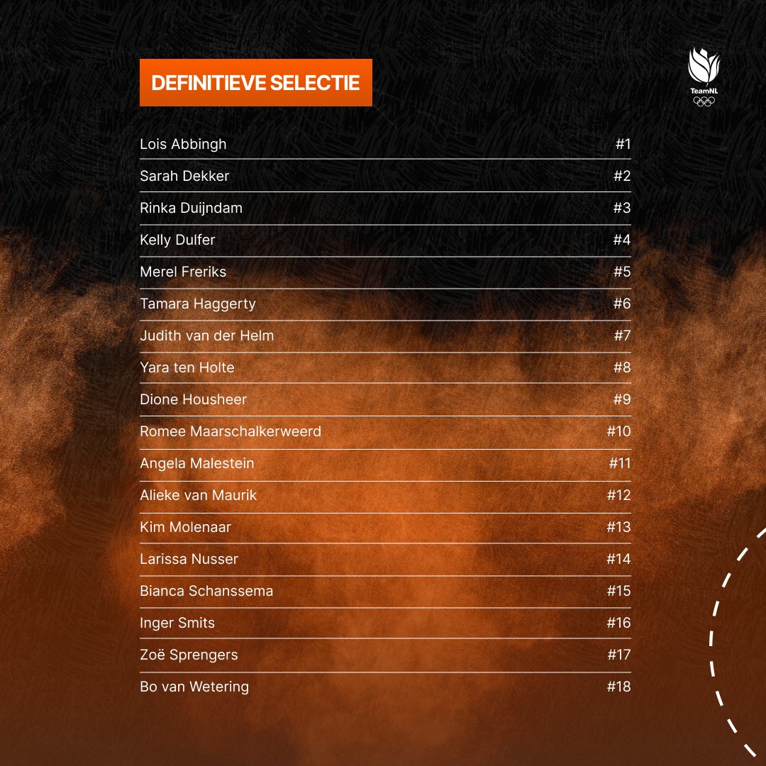 TeamNL Handbaldames (@handbaldames) on Twitter photo โ๐๐๐๐ช ๐๐ ๐ฃ ๐ฅ๐๐ ๐พ๐ ๐๐๐๐ ๐๐๐๐๐ฆ๐ ๐ซ
๐งก De selectie is bekend! Volgende week reizen we af naar Noorwegen voor de Golden League. Het team is vandaag door bondscoach Henrik Signell bekend gemaakt.
#TeamNL #Nederlandseloterij#odidonederland #handbalnl โ๐๐๐๐ช ๐๐ ๐ฃ ๐ฅ๐๐ ๐พ๐ ๐๐๐๐ ๐๐๐๐๐ฆ๐ ๐ซ
๐งก De selectie is bekend! Volgende week reizen we af naar Noorwegen voor de Golden League. Het team is vandaag door bondscoach Henrik Signell bekend gemaakt.
#TeamNL #Nederlandseloterij#odidonederland #handbalnl