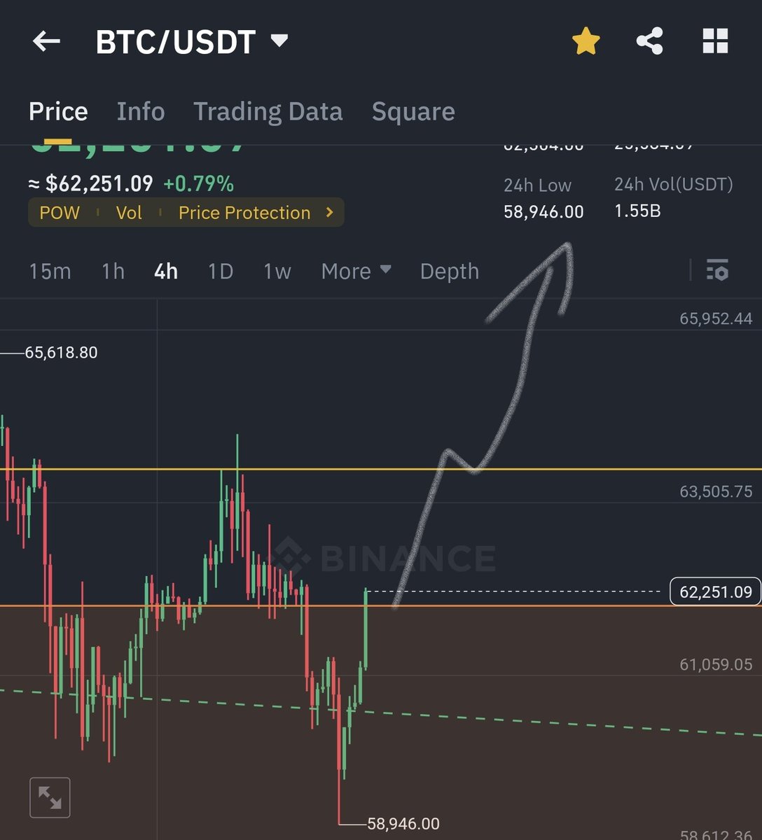 _CryptoTuner's tweet photo. https://t.co/2V2gsXNtp4