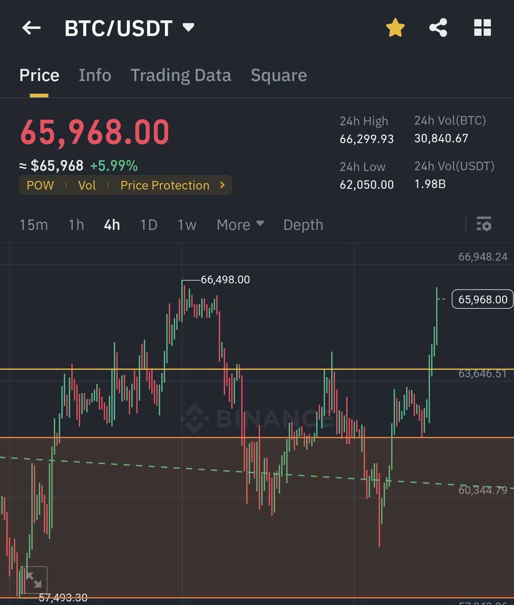 _CryptoTuner's tweet photo. https://t.co/2V2gsXNtp4