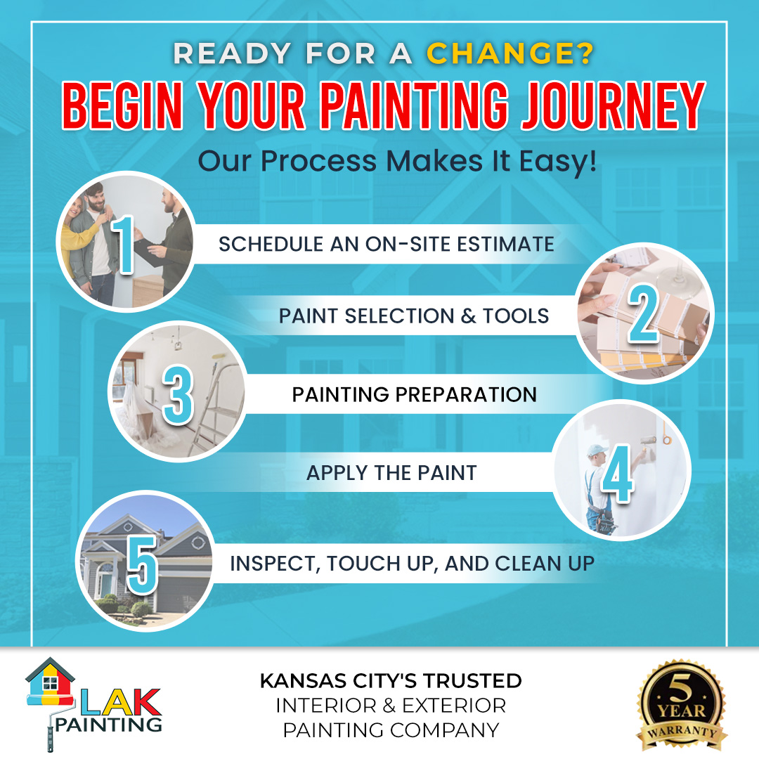 LakPainting's tweet image. Ready for a home refresh? 🏡 Start your painting journey with us! From color consultation to expert application, we make it easy. Contact us for 20% off on interior and exterior painting! 👉lakpainting.com  #painting #newlook #ShawneeKS #OverlandParkKS #LAKPainting 🎨