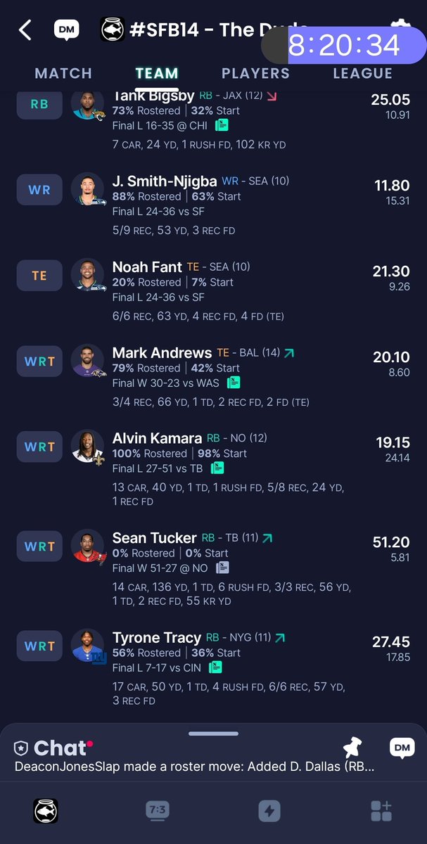 lightning0012's tweet photo. Sean Tucker, week 6 cheat code #SFB14 https://t.co/Mq6bYrXyja