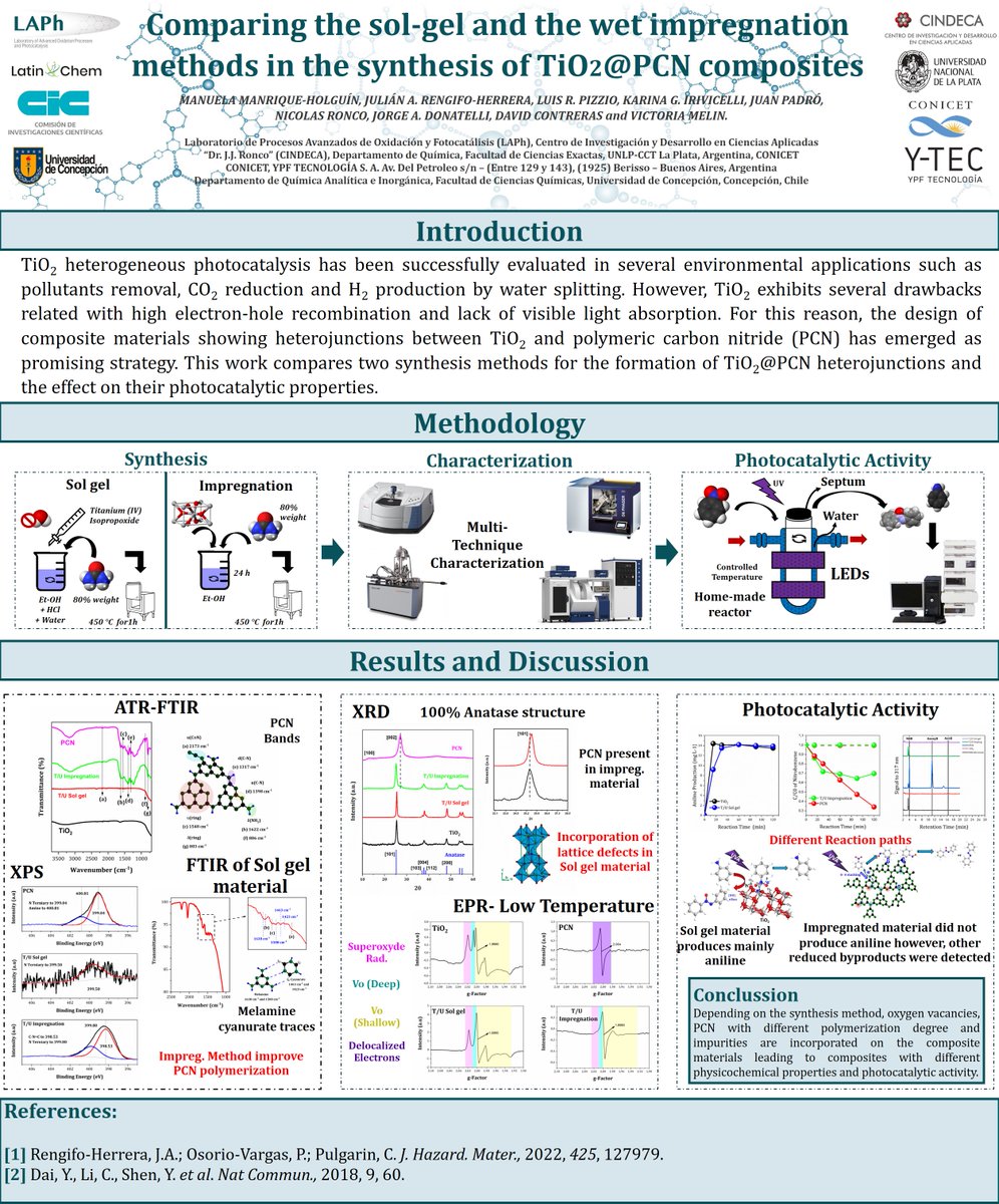 Mn2H16's tweet photo. Hi @LatinXChem, this is my work ‘Comparing the sol-gel and the wet impregnation methods in the synthesis of TiO2@PCN composites’, #LatinXChem24 #LatinXChemNanoMat #LAPh https://t.co/AuiAJyEKOh