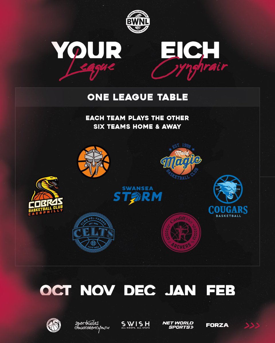 Basketball Wales National League tweet media