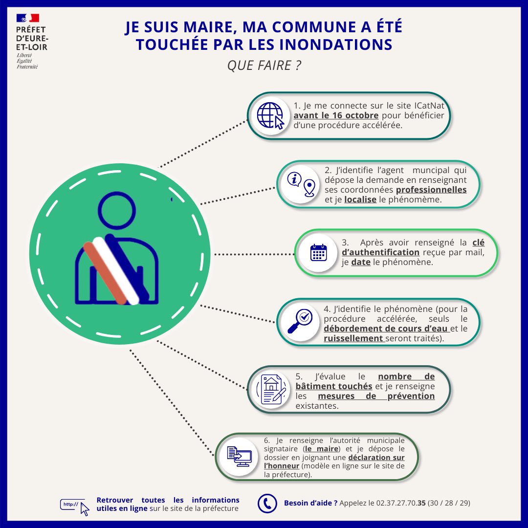 Prefet28's tweet image. #depressionkirk #accompagnement | La préfecture accompagne l’ensemble des maires touchés par les inondations dans leurs procédures de déclaration. Une cellule dédiée est à votre disposition pour répondre à vos questions par téléphone (02.37.27.70.35).

Retrouverez toutes les…