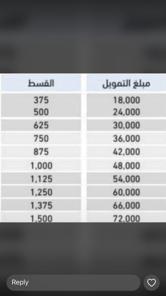ضمان المطور |قرض العمل الحر| والعديد من الخدمات tweet media