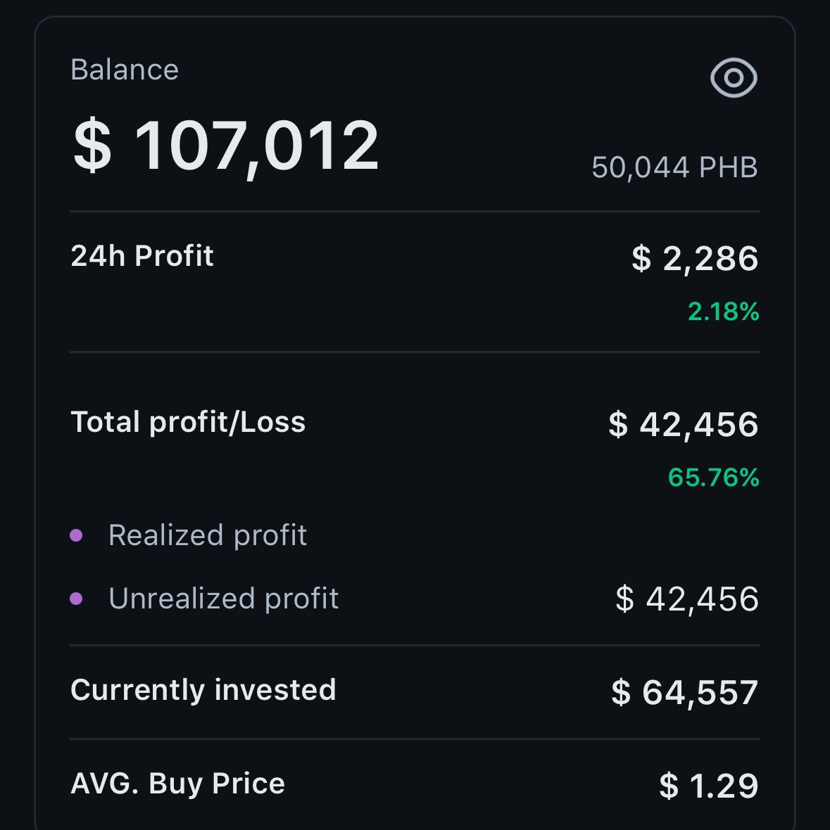 FinanceCD's tweet photo. 🚨 1,29$ maliyetle taşıdığım $PHB nin tam yarısını %70’e yakın kar ile sattım. 

Kazancım yaklaşık 700.000 TL

Yeni bir şey alacağım akşama kadar kanalda acil toplanın! 🔥🚀

https://t.co/w2xhU3Pbis https://t.co/iKZ1H6YXJA