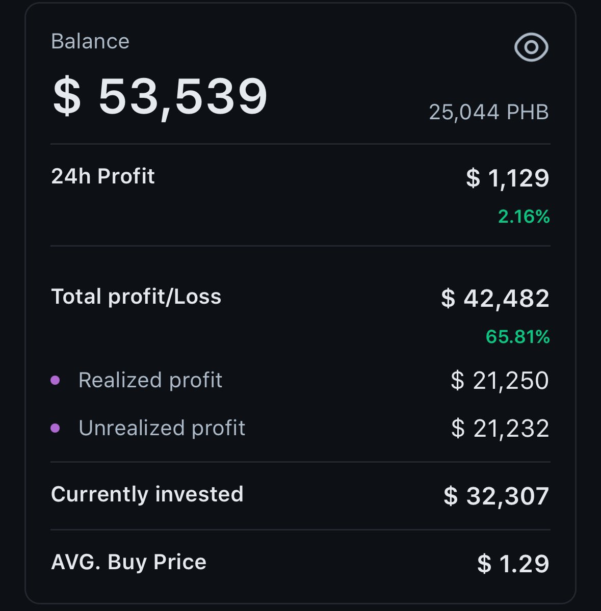 FinanceCD's tweet photo. 🚨 1,29$ maliyetle taşıdığım $PHB nin tam yarısını %70’e yakın kar ile sattım. 

Kazancım yaklaşık 700.000 TL

Yeni bir şey alacağım akşama kadar kanalda acil toplanın! 🔥🚀

https://t.co/w2xhU3Pbis https://t.co/iKZ1H6YXJA
