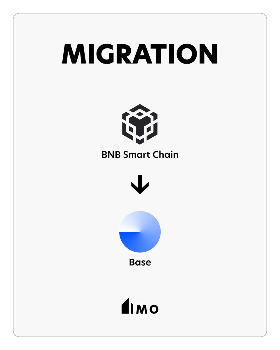 IMO__Invest's tweet image. $IMO Migration Update

We are migrating to a new blockchain within the next 3 hours.
(@BNBCHAIN 🔀 @Base)

What you need to know:

– No action required on your part. All tokens will be automatically airdropped 1:1.
– New liquidity pool: 20% ETH / 80% IMO on @Balancer.
– Liquidity…