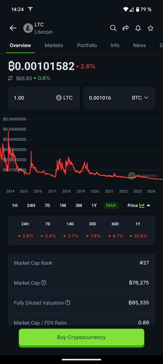 MatthiasGeng's tweet photo. @WebStartOnline @litecoin Can u explain why that should be a good investment and not easily BTC? https://t.co/rKVBjoXCfH