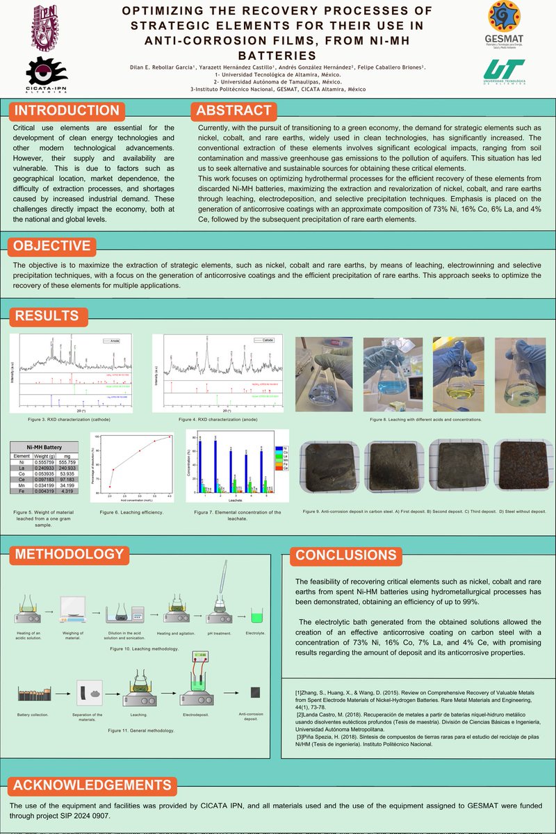 RebollarGarcia1's tweet photo. Hi @LatinXChem, presenting my work "Optimizing the Recovery Processes of Strategic Elements for Their Use in Anti-Corrosion Films, from Ni-MH Batteries" at #LatinXChem24  #LatinXChemGreen #Green46 https://t.co/cW6nyVjzHo