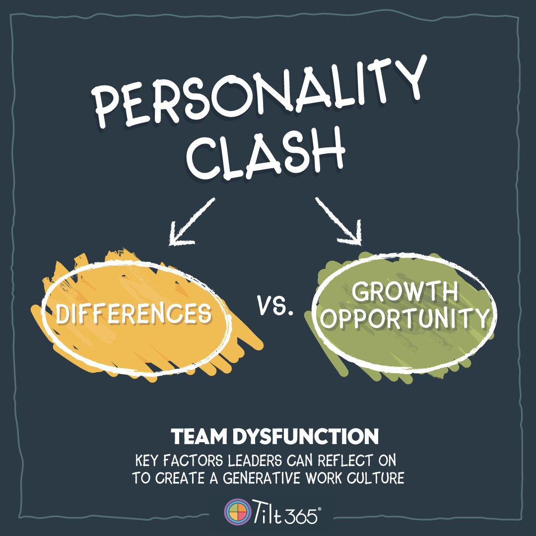Tilt365's tweet photo. Personality clashes in the workplace aren’t just about differences—they’re opportunities for growth. 

By leveraging the diverse strengths of team members, leaders can turn conflict into collaboration. 

https://t.co/q0NZyZeB0E 

#Leadership #Teamwork #Collaboration https://t.co/kuebNKRvLO