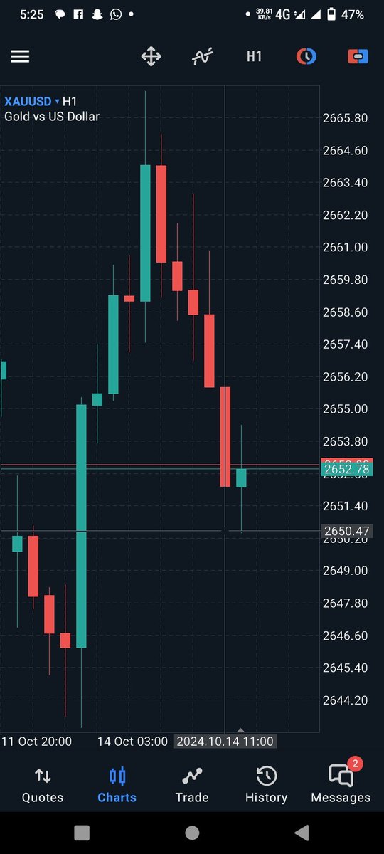 KhaliqueG89401's tweet photo. #GOLD SELL 𝐓𝐏 4 𝐇𝐈𝐓 𝐒𝐔𝐂𝐂𝐄𝐒𝐒𝐅𝐔𝐋𝐋y
https://t.co/alvUQ1opV8
#Xauusd $Xau $Gold $Gbpusd $Eurusd #volatility75 #BOOMINDEX
$USDJPY #US30 $GBPJPY $EURJPY $GBPNZD $USDCAD $NQ_F $CL_F $GDX $AAPL $TSLA $VIX $NVDA $MSFT #Crypto #Stockmarket $GOO $STEP #INDEX https://t.co/87x8cFLGBq