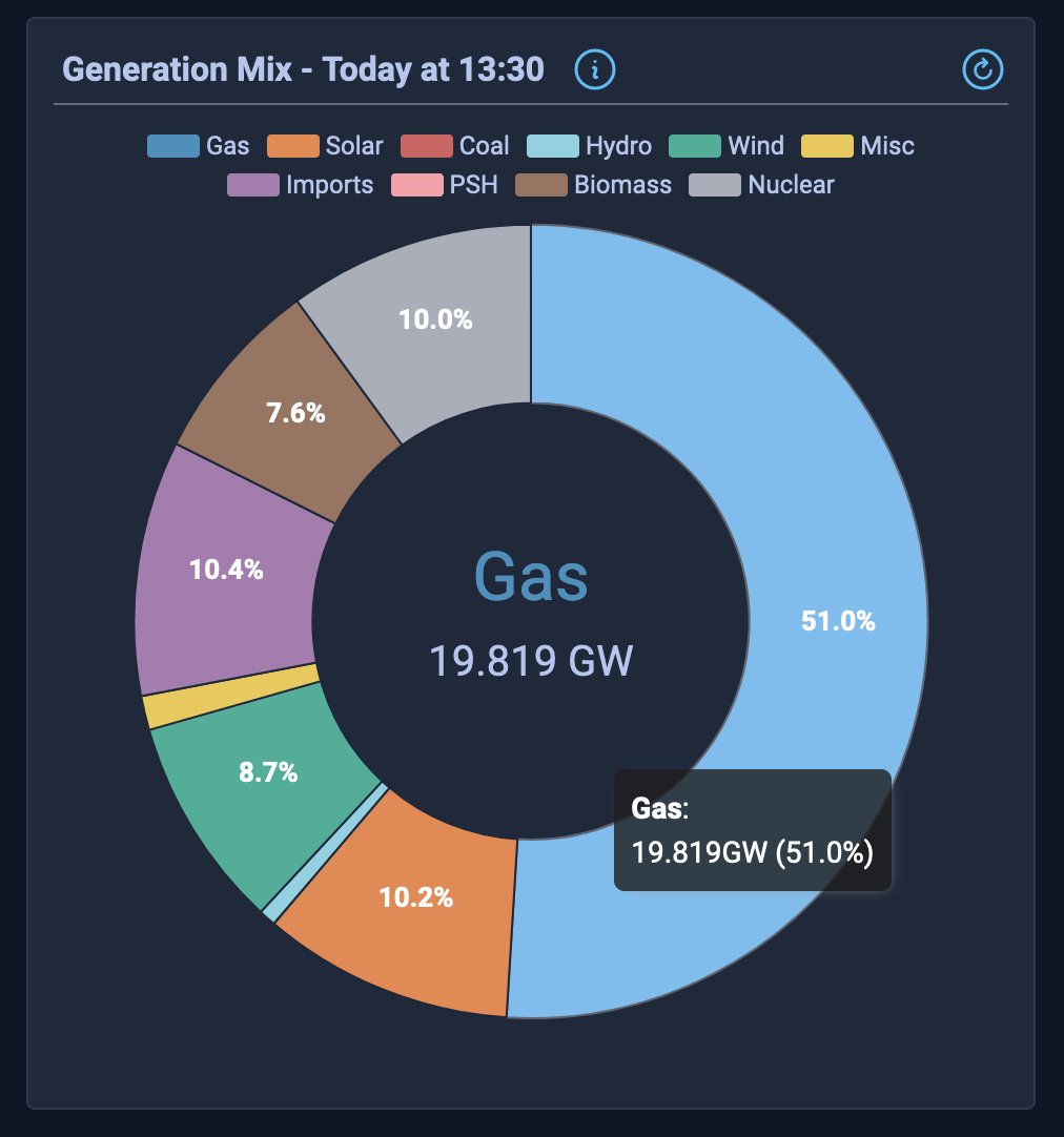 project4220's tweet photo. @Artemisfornow thank goodness for gas https://t.co/FpdsTXBhCz
