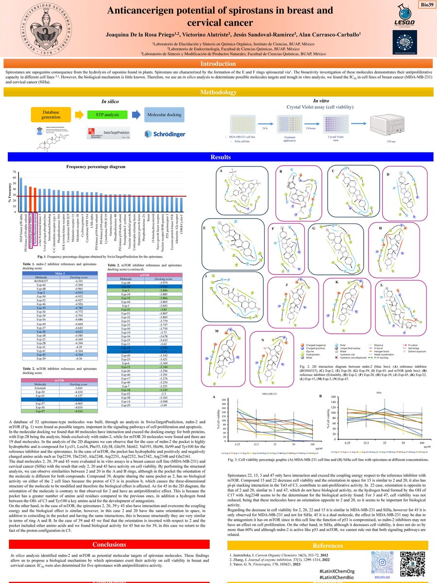 Hi <a href="/LatinXChem/">LatinXChem</a>, this is my work "Anticancerigen potential of spirostans in breast and cervical cancer" #LatinXChem24 #LXChemBio #BIO039  #BUAP