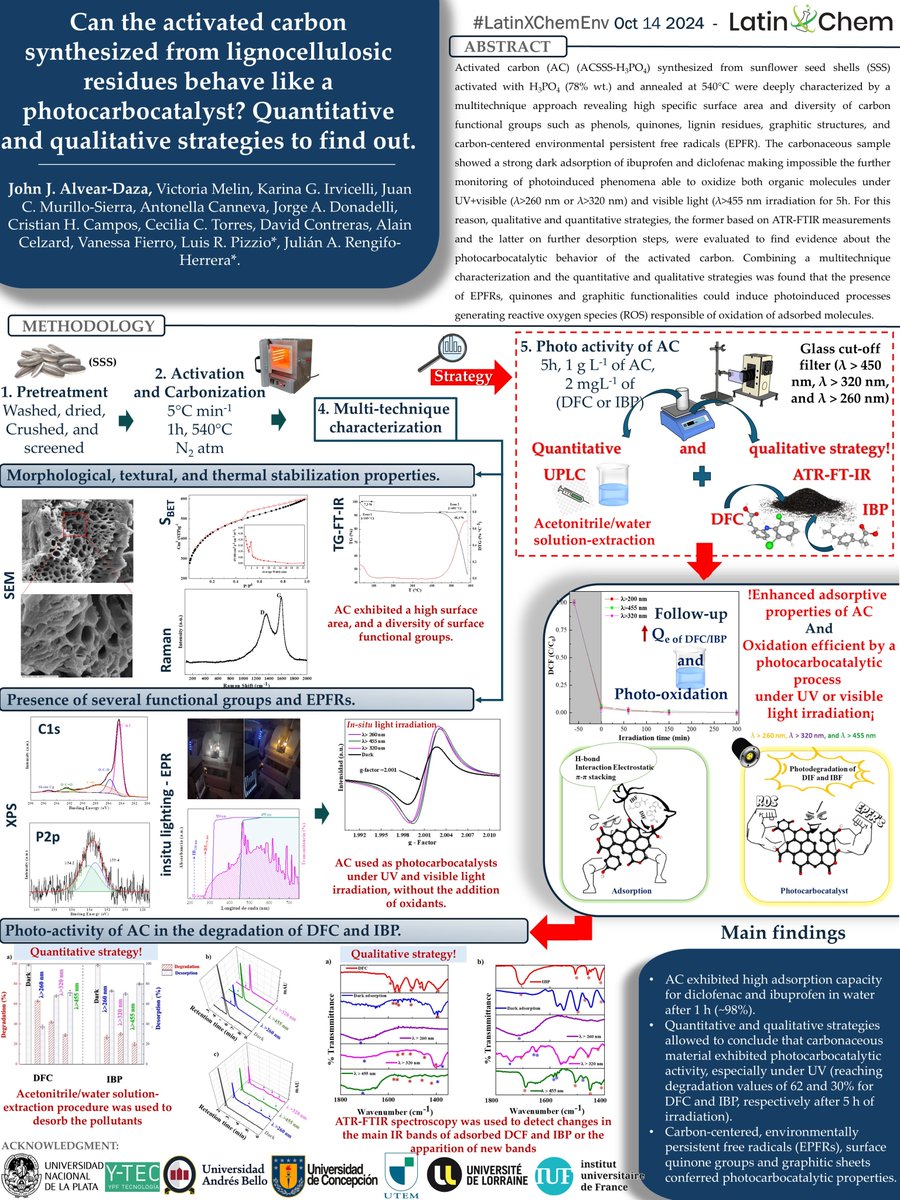 Hi <a href="/LatinXChem/">LatinXChem</a>, this is my work ‘Can the activated carbon synthesized from lignocellulosic residues behave like a photocarbocatalyst? Quantitative and qualitative strategies to find out’, at #LatinXChem24 #LatinXChemEnv, #LAPh, #Env004.
