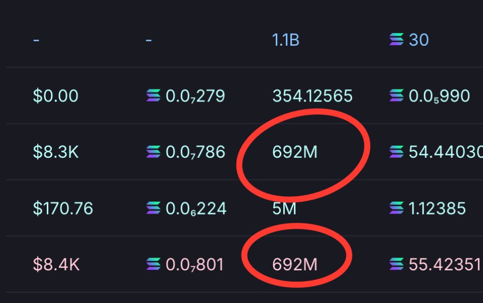 shrebobo's tweet photo. $fade DEV sniped 60% of supply at the launch and sold after a second to make $100 🫵😹

He missed on thousands of profit 

There a lot of rat wallets though so I wouldn’t be trading it https://t.co/T6hXbzFoFp